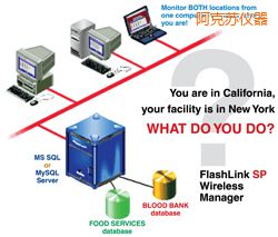 �����Kܛ��(����;W(w��ng)�j(lu��)�йܣ�)