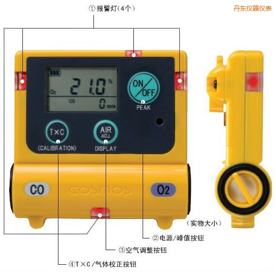 丹東復合型氣體檢測器