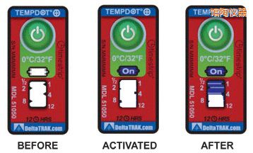 �^�՜ض�ָʾ��(bi��o)�� ��Ӌ(j��)�����r(sh��)�g/�ضȵĘ�(bi��o)��