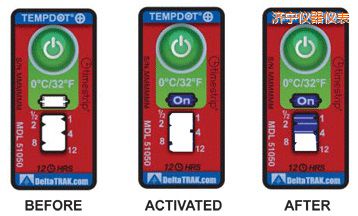 ��(j��)���ض�ָʾ��(bi��o)�� ��Ӌ�����r�g/�ضȵĘ�(bi��o)��