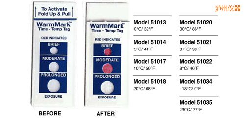 瀘州溫度指示標簽 WarmMark Thermolabels