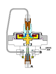 沈陽(yáng)定容積閥