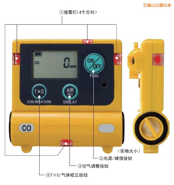 石嘴山一氧化碳計