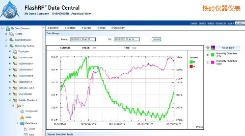 鐵嶺FlashRF 數(shù)據(jù)中心